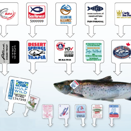 Etiquetas Identificación Alimentos